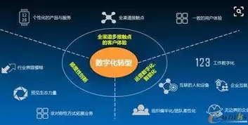 企业云网络，企业云网络，驱动数字化转型的强大动力