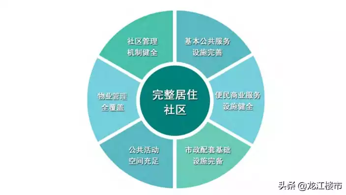 社区居家站点项目具体运营规划有哪些部分组成，社区居家服务中心运营方案，构建和谐宜居的社区生态圈