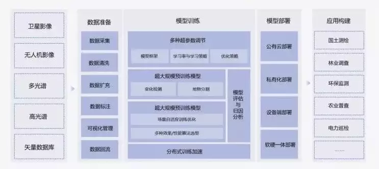 数据建模时可以参考的应用场景有哪些内容，数据建模，探索多样化的应用场景与策略