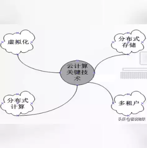 云计算与虚拟化的区别是什么呢，云计算与虚拟化，剖析两者的本质区别与应用场景