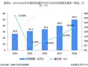 大数据是啥子意思啊，揭秘大数据，它是如何改变我们生活的？