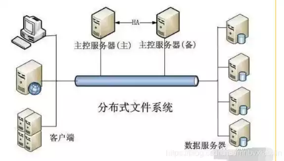 分布式文件系统在实现非结构化数据管理中的关键技术解析