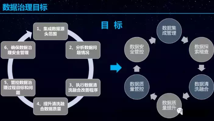 数据治理规划方案模板，基于企业战略目标的数据治理规划方案