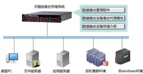 数据备份用什么设备比较好，数据备份设备大盘点，选择最适合你的存储解决方案