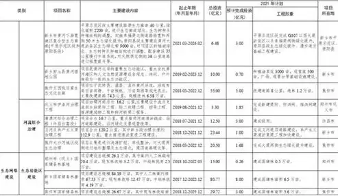 公共基础设施项目企业所得税优惠目录最新版，2023年度公共基础设施项目企业所得税优惠目录更新解析，最新政策解读与实操指南