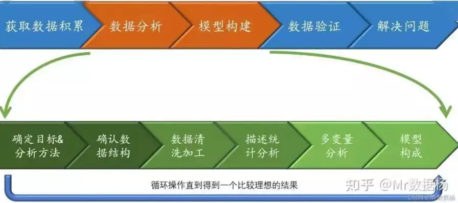 数据挖掘的四类典型问题有哪些，数据挖掘的四大核心问题及其应用解析