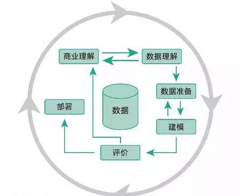 数据挖掘的四类典型问题有哪些，数据挖掘的四大核心问题及其应用解析