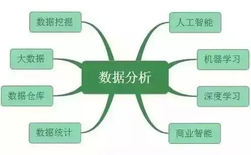 数据挖掘的四类典型问题有哪些，数据挖掘的四大核心问题及其应用解析