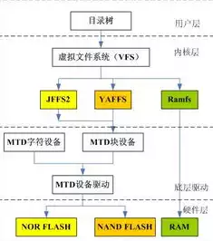 存储文件系统有哪些，揭秘存储文件系统，分类、原理及特点解析