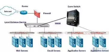 负载均衡技术可以提高系统的什么性能，负载均衡技术，提升系统性能的关键策略解析