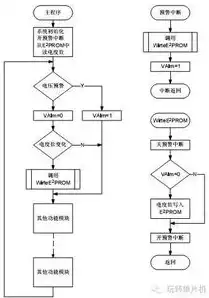 如何给程序加数据保护功能使用，深度解析，如何为程序数据增添坚实的数据保护屏障