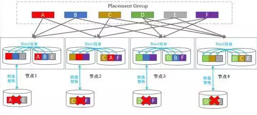 科技分布式存储趋势是什么，科技分布式存储，未来数据存储的革新之路