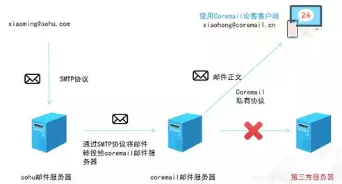 对数据进行保护的方式有，全方位解析，数据保护的多重防线与策略