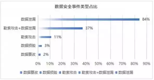 大数据隐私案例分析题，大数据时代下的隐私泄露案例分析，以XX公司为例