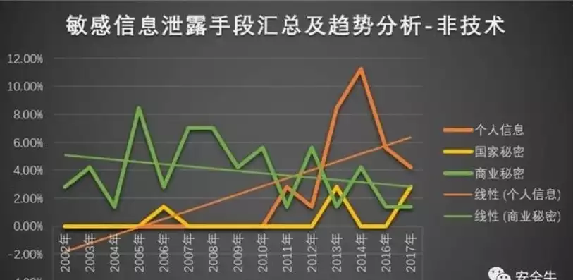 大数据隐私案例分析题，大数据时代下的隐私泄露案例分析，以XX公司为例