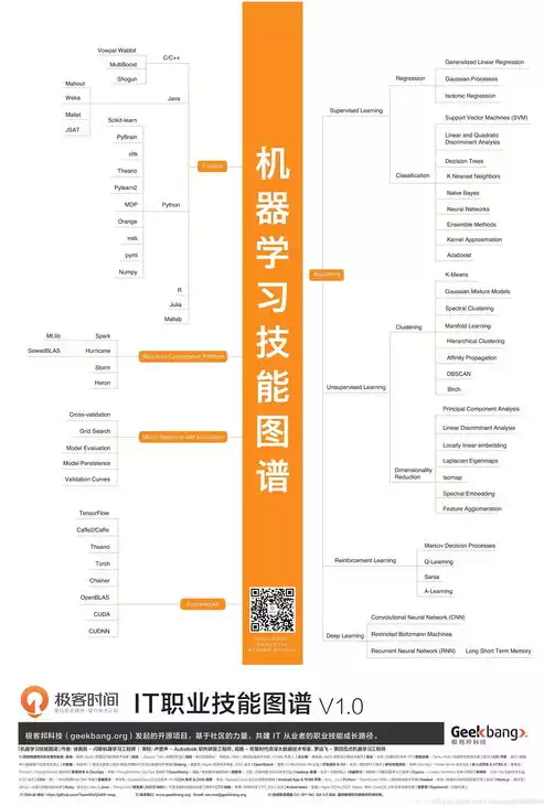 数据运维工作内容怎么写，数据运维，守护数据安全的坚实后盾