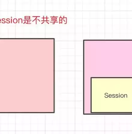 单点登录实现方案有哪些，深入解析单点登录技术，多种实现方案及优势对比