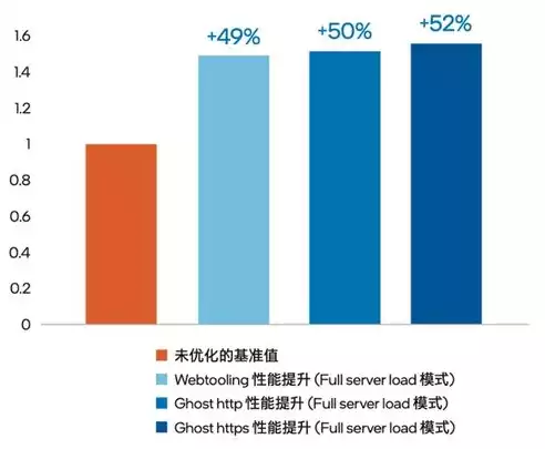 吞吐量低，揭秘企业吞吐量低下的深层原因及优化策略