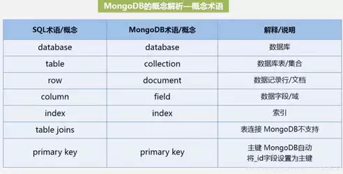 nosql数据库的概念与分类，深入浅出，解析NoSQL数据库的概念与分类