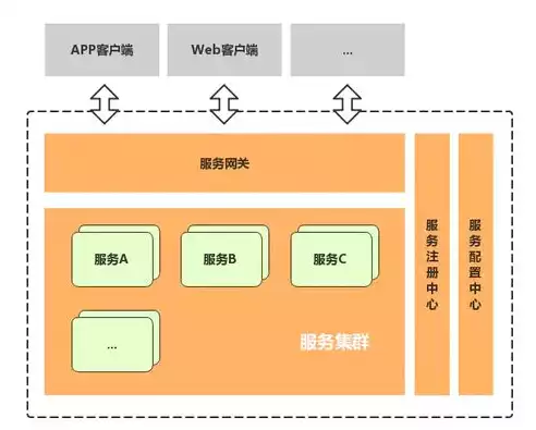 微服务跟分布式，微服务与分布式，解析两者之间的差异与联系