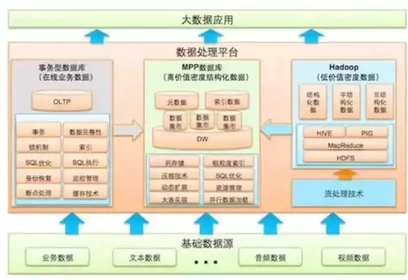 大数据分布式计算概念是什么，大数据分布式计算，揭秘其核心概念与广泛应用