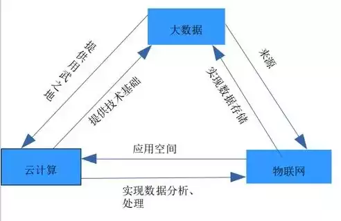 大数据分布式计算概念是什么，大数据分布式计算，揭秘其核心概念与广泛应用