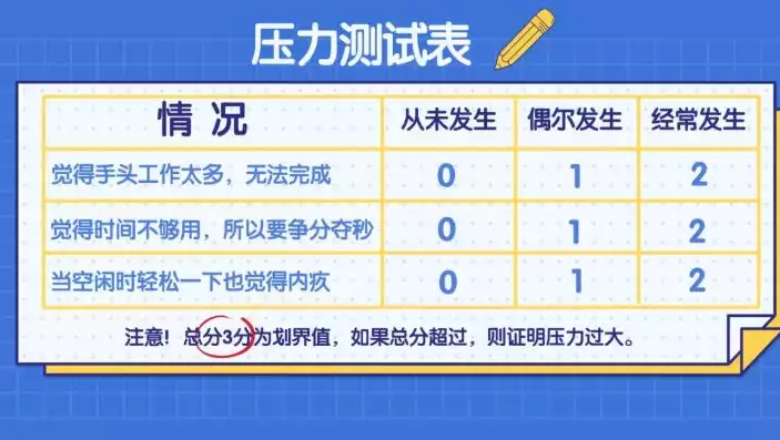 压力测试问卷及答案大全，全面解析压力测试问卷及答案，揭开压力管理的神秘面纱