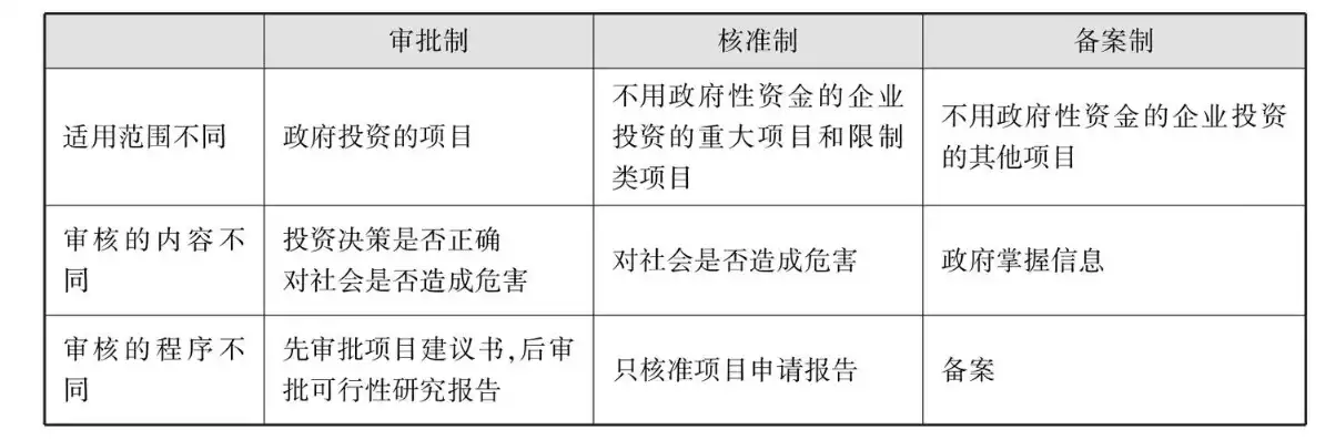 合规性审查规章制度有哪些，企业合规性审查规章制度详解