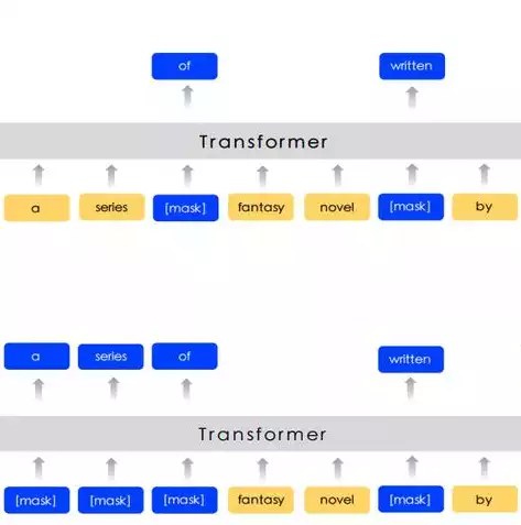 数据模型一般用实体关系图来描述对吗，深入解析，数据模型与实体关系图的关系及其重要性