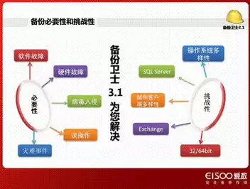 简述数据备份的操作过程和方法，数据备份操作流程与方法的全方位解析