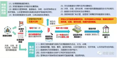 数据安全和隐私保护对企业的影响论文，数据安全和隐私保护对企业运营与发展的深远影响及应对策略研究