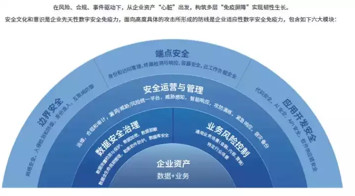 数据安全学科方向是什么，数据安全学科方向，构建数字时代的坚实防线