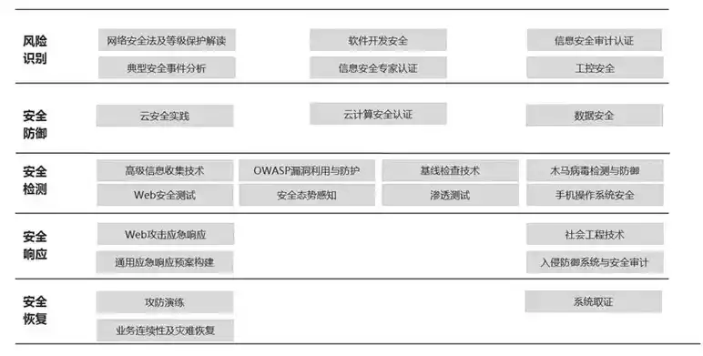 数据安全学科方向是什么，数据安全学科方向，构建数字时代的坚实防线