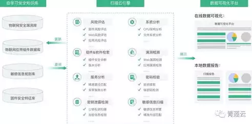 云管理包括，揭秘云管理系统，全方位解析其核心功能与应用场景