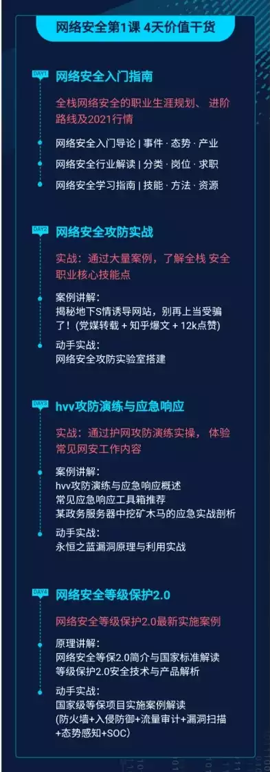 数据安全工程师要学哪些课程内容，数据安全工程师必学课程清单，全面提升网络安全防护技能