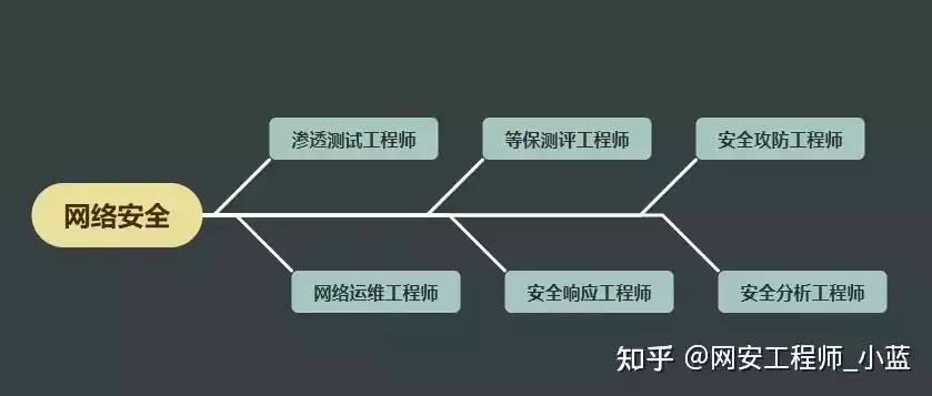 数据安全工程师要学哪些课程内容，数据安全工程师必学课程清单，全面提升网络安全防护技能