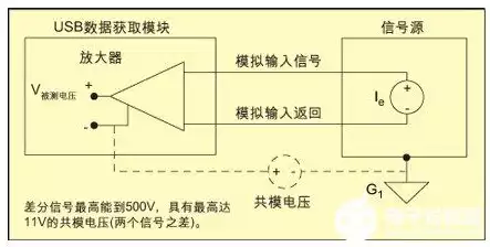 数据采集出现的问题有哪些，数据采集过程中的常见问题及应对策略