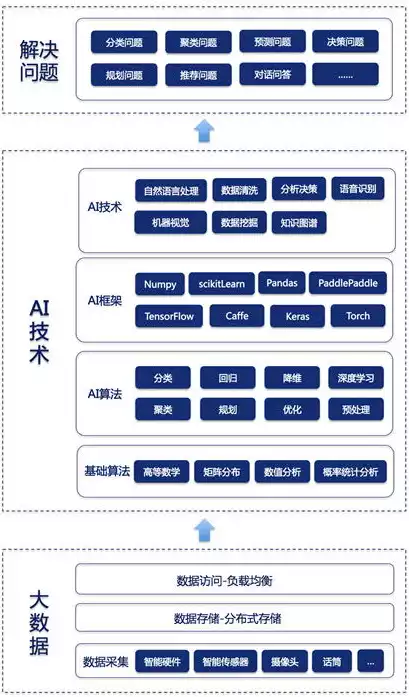 数据采集出现的问题有哪些，数据采集过程中的常见问题及应对策略