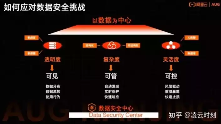 2020年数据安全事件分析，2020年数据安全事件盘点，风险与挑战并存，应对策略揭秘