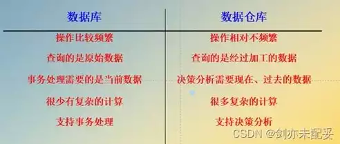 数据仓库的数据组织形式，数据仓库，高效数据组织的基石——关系型数据库解析