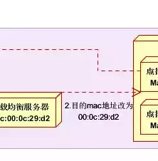 负载均衡器配置原则，深入剖析负载均衡器配置原则及最佳实践