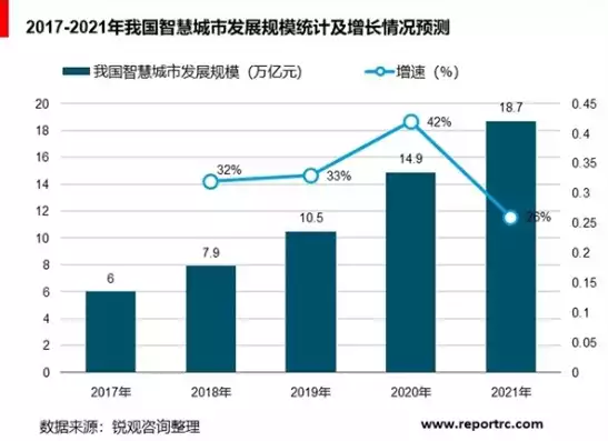 智慧城市的发展状况及未来的应用前景，智慧城市发展现状与未来应用前景展望