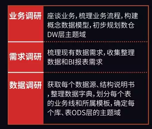 数据仓库定义及特性有哪些，深入解析数据仓库，定义、特性及其在数字化时代的重要性