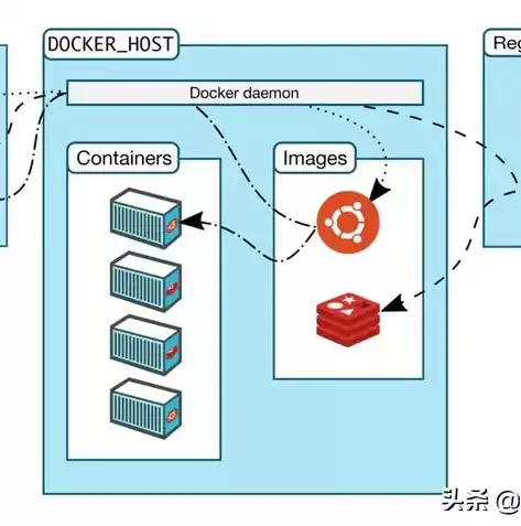 docker容器技术与高可用实战课后题，深入解析Docker容器技术在高可用架构中的应用与实践