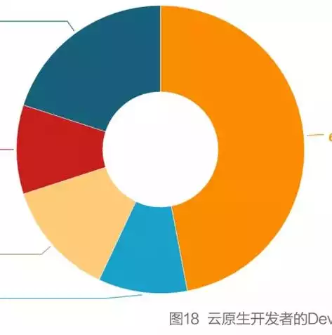 docker容器技术与高可用实战课后题，深入解析Docker容器技术在高可用架构中的应用与实践