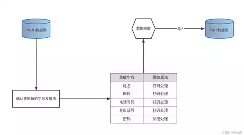 关系数据库怎么做的，关系数据库设计与实现，构建高效数据存储系统的核心步骤