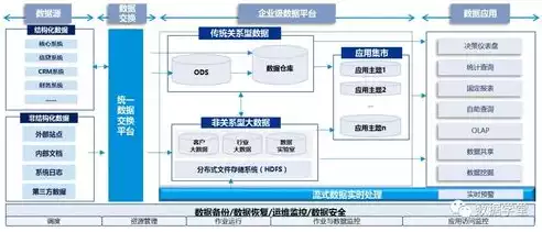 关系数据库怎么做的，关系数据库设计与实现，构建高效数据存储系统的核心步骤