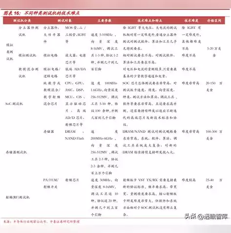 存储芯片龙头公司排名前十，揭秘存储芯片领域龙头企业，十大巨头解析及未来展望