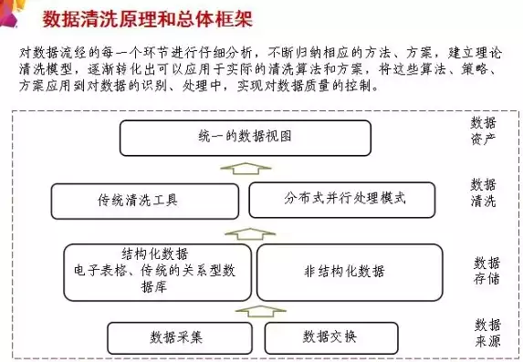 数据清洗的基本流程有哪些，数据清洗，揭秘高效数据处理的核心步骤