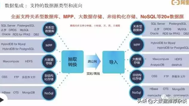 数据湖与数据库的区别，数据湖与数据库，深层剖析两者之间的五大关键区别